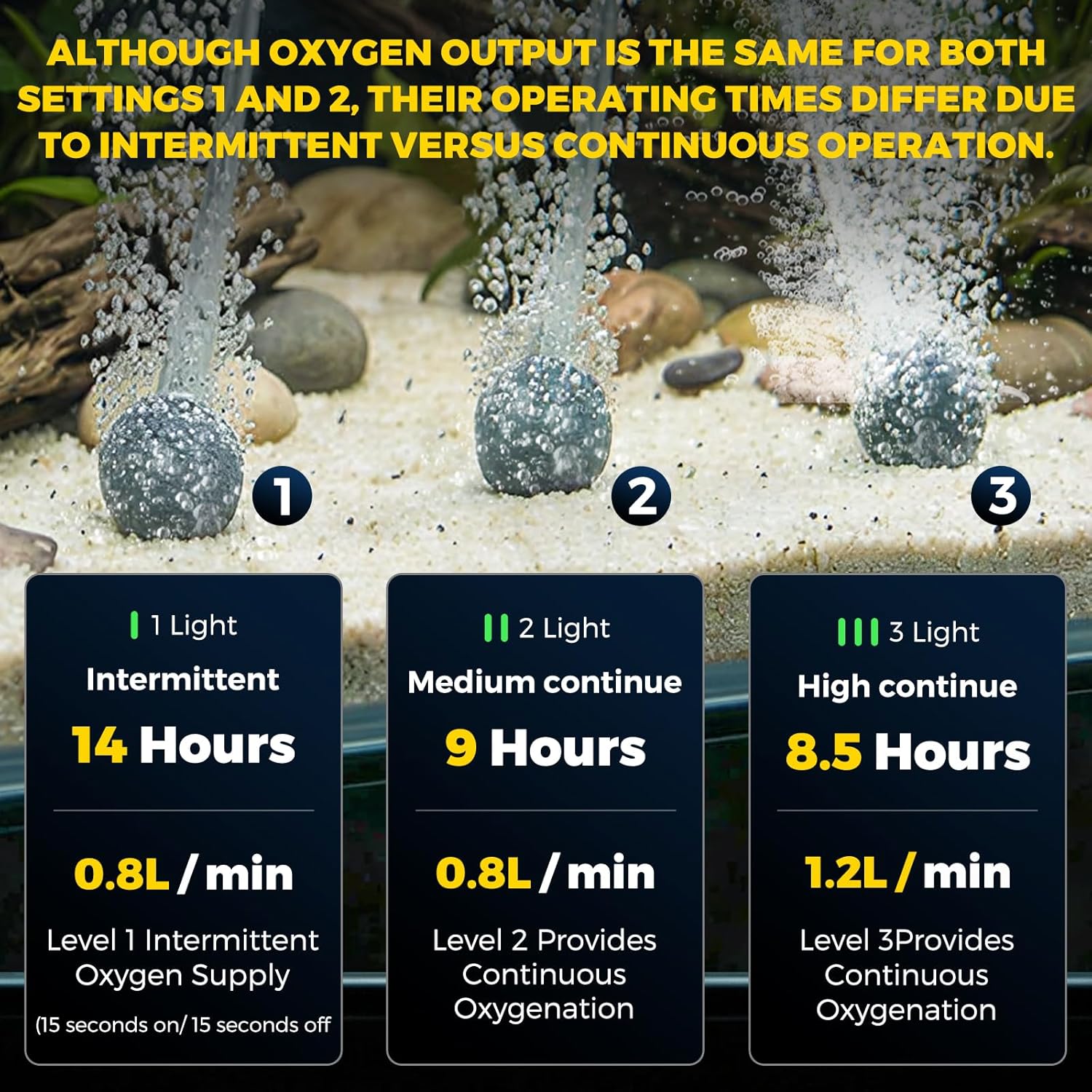 Floating Rechargeable Bait Bucket Aerator