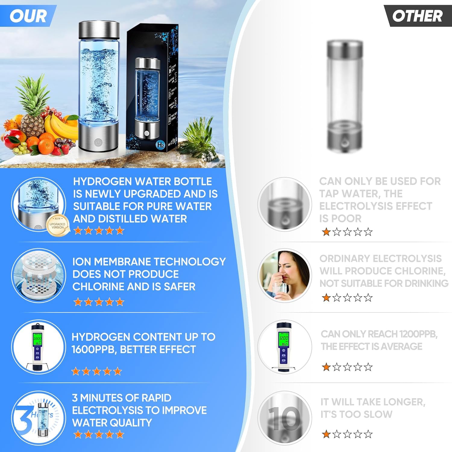 Hydrogen Water Bottle – Ion Membrane Generator