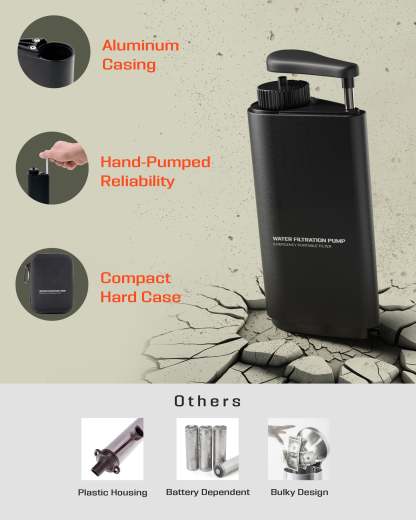 Hand Pump Camping Water Filtration System – Advanced Purifier for Survival