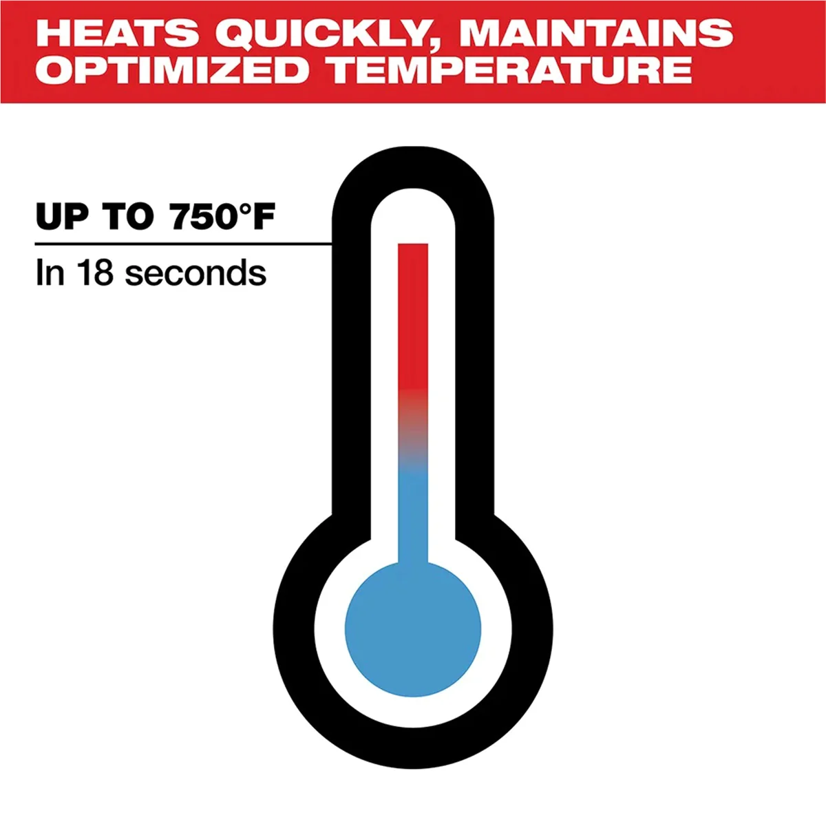 Cordless soldering iron, heats up quickly in 18 seconds