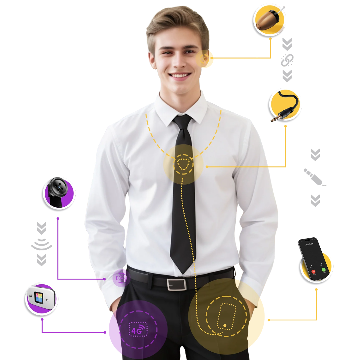 Hidden Camera Live Streaming Kit