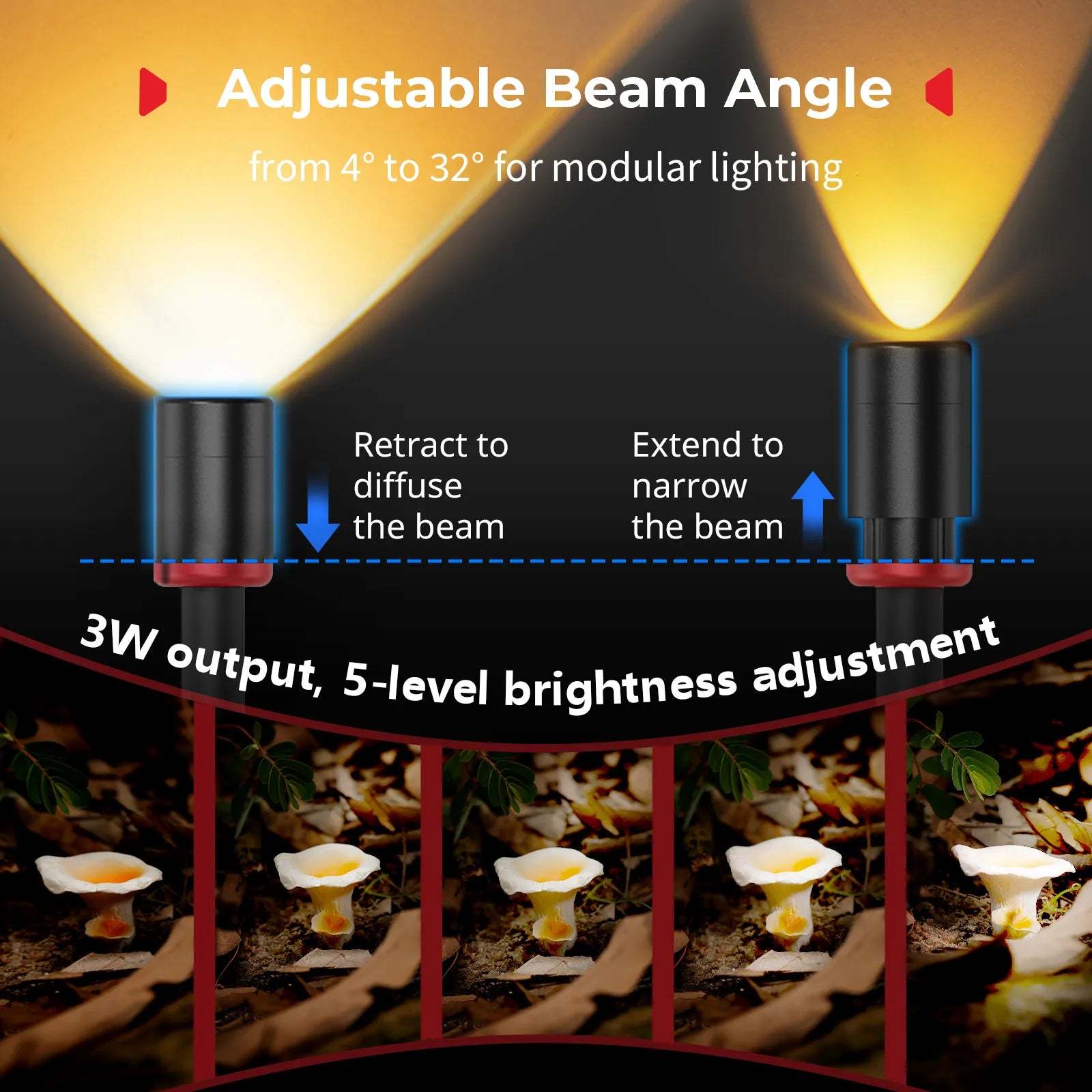 Macro Photography LED Light for Miniatures – 5 Colors, CRI95, Flexible Arm