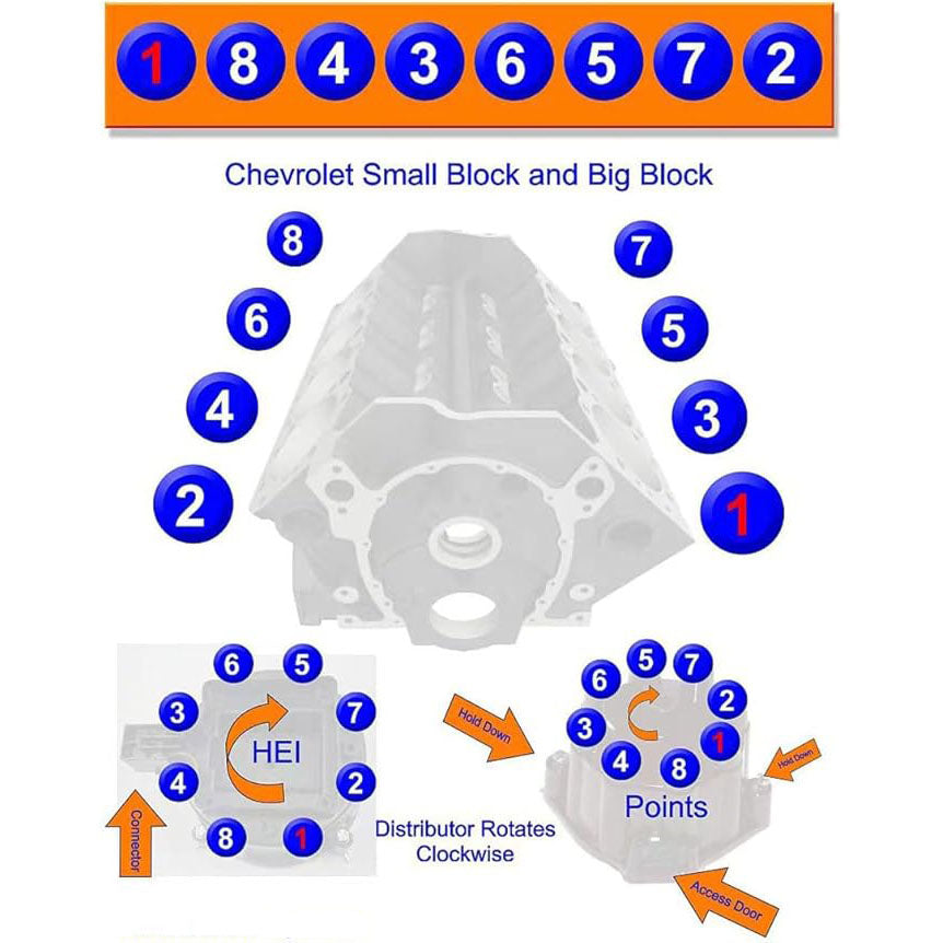 Gasoline OHV V8 Small-Block Engine Model Kit (1/6 Scale)