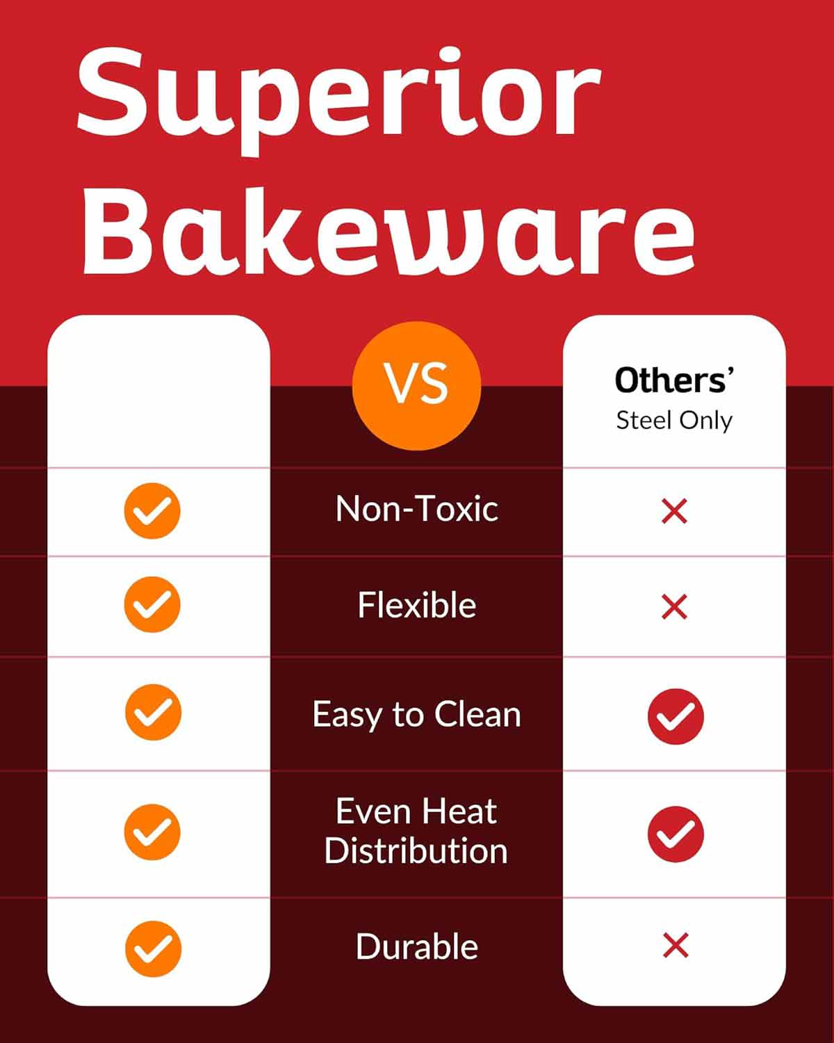 Premium Non-Stick Silicone Loaf Pan (9x5 inches, Heavy-Duty Steel Frame Design