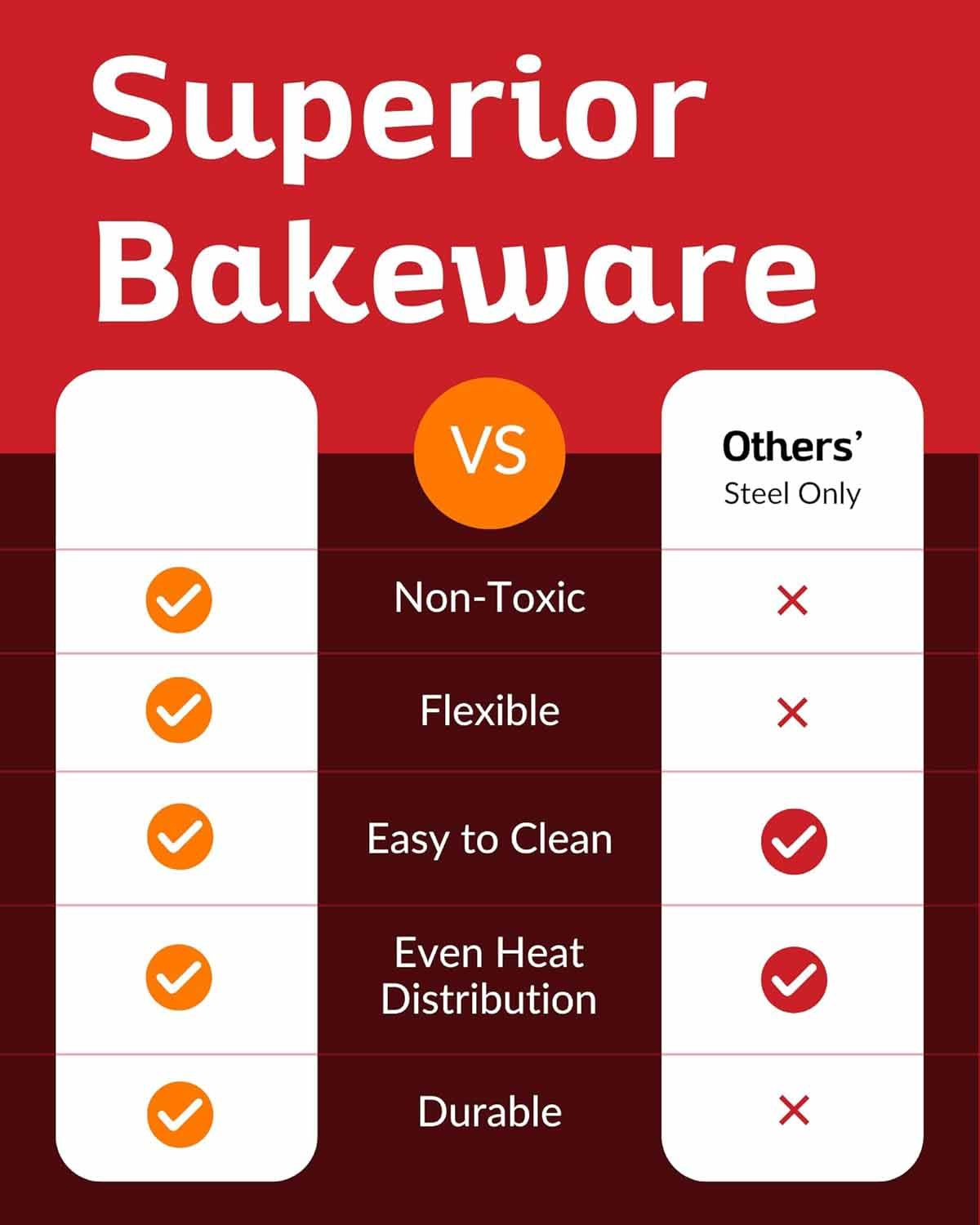 Premium Non-Stick Silicone Loaf Pan (9x5 inches, Heavy-Duty Steel Frame Design