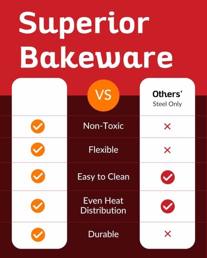 Premium Non-Stick Silicone Loaf Pan (9x5 inches, Heavy-Duty Steel Frame Design