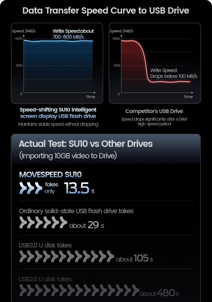Display USB Drive – Smart Flash Drive with Built-In Screen