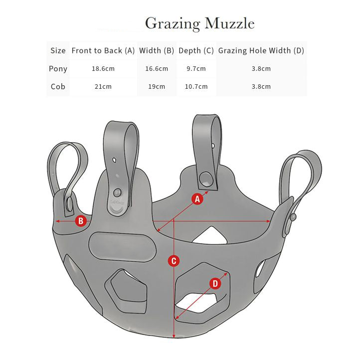 Smart Grazing Mask – Limit Overeating While Allowing Drinking & Breathing Freely