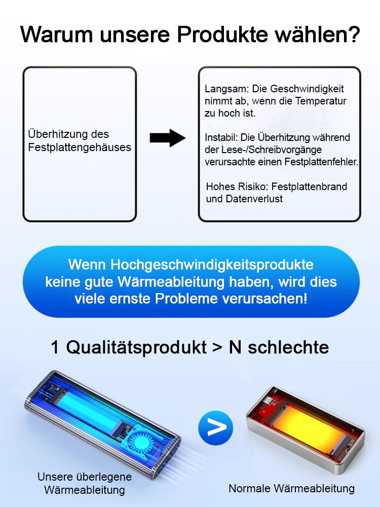  USB 4.0 Gen3 Tragbare High-Speed SSD | 16TB | 3700 MB/s Transfer-Speed | Robustes CNC-Metallgehäuse | Universell kompatibel 💾🚀