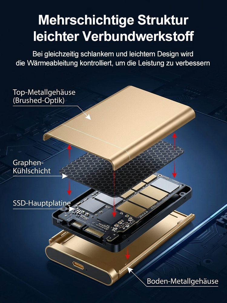[Inkl. 10 Jahre Garantie] 32TB Tragbare Enterprise SSD |3050 MB/s High-Speed 🚀 | IP54 wasser- und sturzfest | Universell kompatibel | DSGVO-konform 🛡️