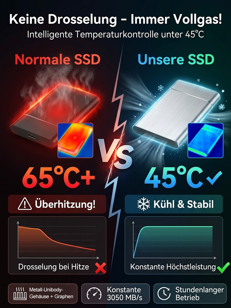 [Inkl. 10 Jahre Garantie] 32TB Tragbare Enterprise SSD |3050 MB/s High-Speed 🚀 | IP54 wasser- und sturzfest | Universell kompatibel | DSGVO-konform 🛡️