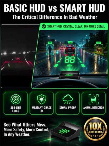 Silicon Valley Tech Futuristic Car HUD | 0-Latency Navigation & Safe Driving System
