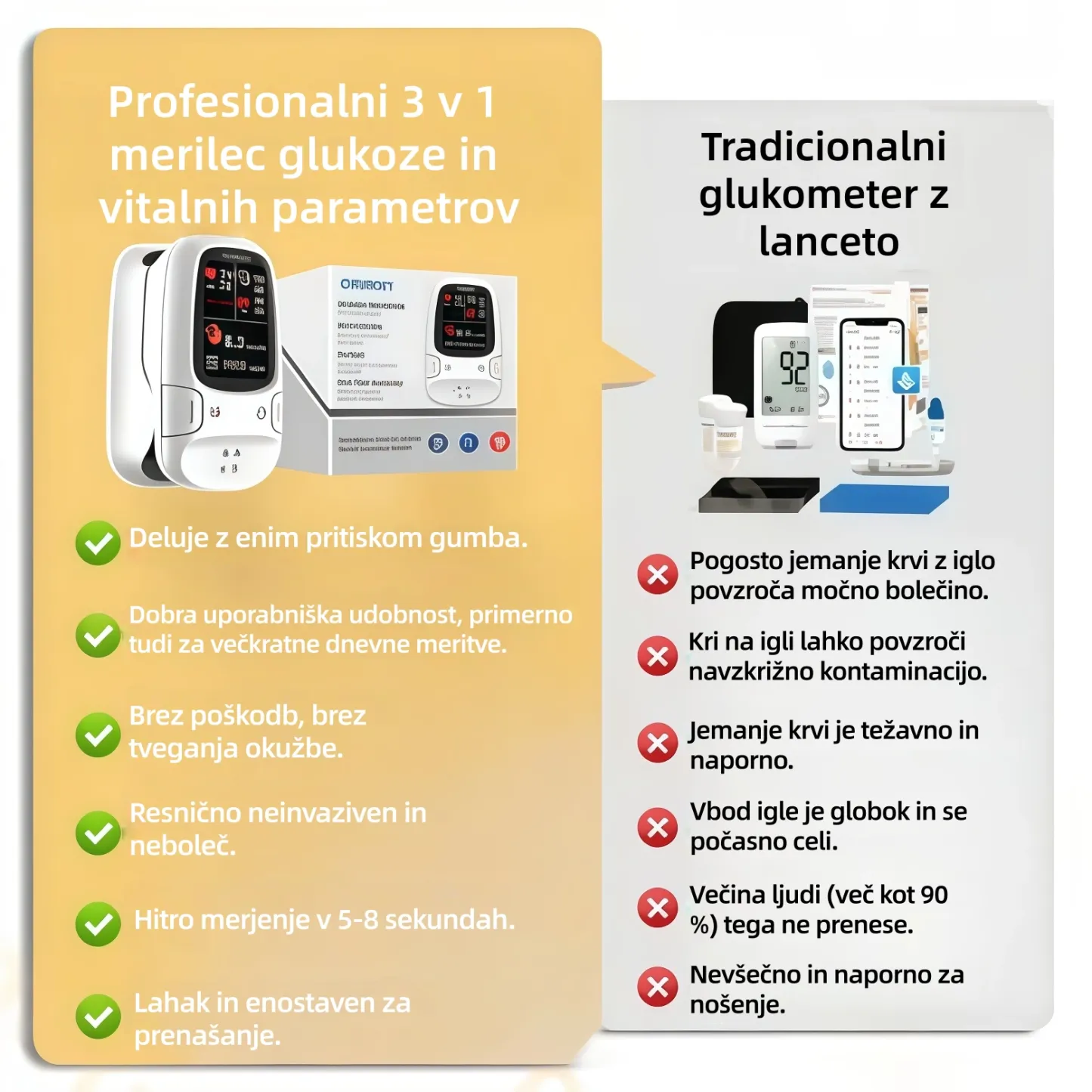 Omron™ predstavlja novo lansiran neinvazivni pametni merilnik glukoze v krvi 🔥Izdelano v ZDA🔥