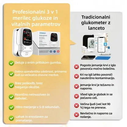 Omron™ predstavlja novo lansiran neinvazivni pametni merilnik glukoze v krvi 🔥Izdelano v ZDA🔥