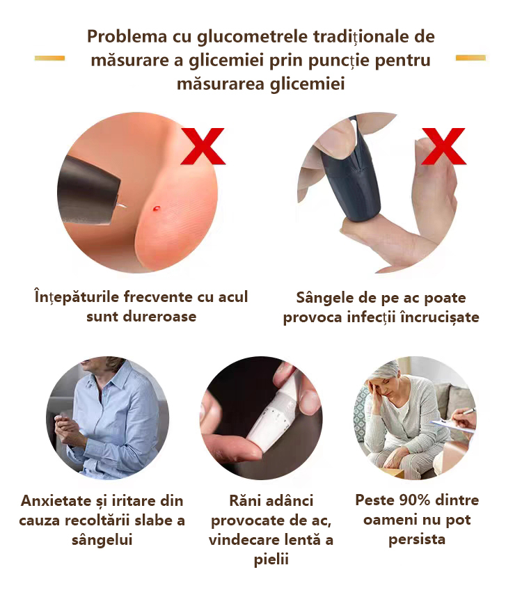 🌈Inovație tehnologică în cercetarea medicală în 2025: glucometru portabil Siemens nedureros și non-invaziv, monitorizarea sănătății glicemiei nu a fost niciodată atât de ușoară!