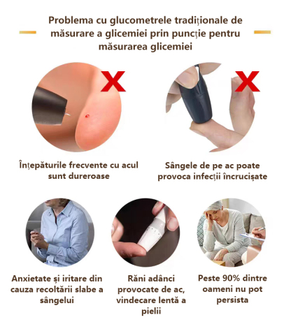 🌈Inovație tehnologică în cercetarea medicală în 2025: glucometru portabil Siemens nedureros și non-invaziv, monitorizarea sănătății glicemiei nu a fost niciodată atât de ușoară!