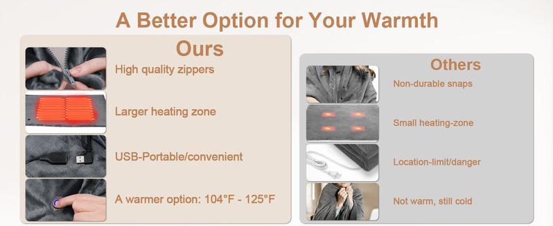Portable USB Heated Blanket Shawl - 59'' x 33.5'' Wearable Electric Throw with 10000MAH power bank | Adjustable 3 Heating Levels & Fast Heating | Machine Washable Dual-Sided Velvet Soft Wrap for Indoor/Outdoor Use at Home/Office/Travel Christmas Gift Portable USB Heated Blanket Shawl - 59'' x 33.5'' Wearable Electric Throw with 10000MAH power bank | Adjustable 3 Heating Levels & Fast Heating | Machine Washable Dual-Sided Velvet Soft Wrap for Indoor/Outdoor Use at Home/Office/Travel Christmas Gift