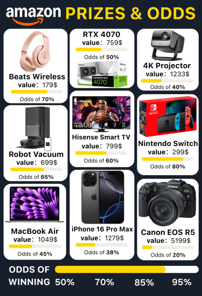 🎁2025 Amazon Warehouse Return Pallets📱💻🎮 - Last Chance to Order