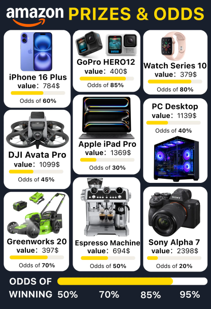 🎁2025 Amazon Warehouse Return Pallets📱💻🎮 - Last Chance to Order