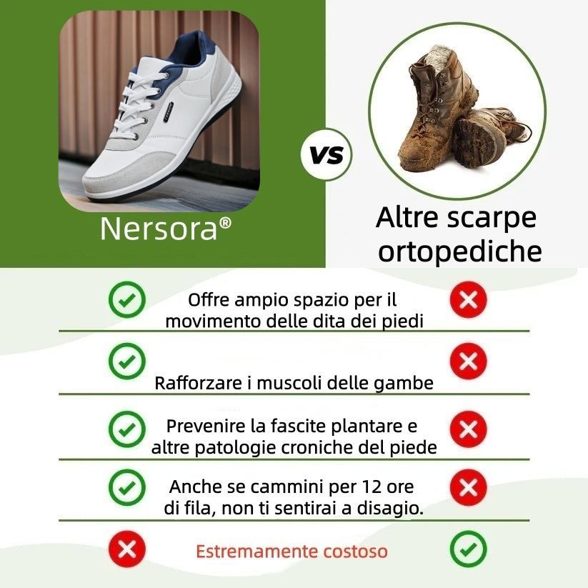 🔥 Ultimo giorno! Sconto del 70%!  ✅ Scarpe ortopediche dal design ergonomico per dolori alla schiena, alle articolazioni e ai piedi - unisex