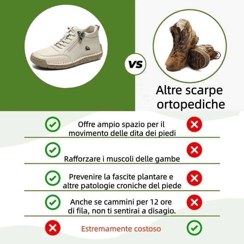 🔥 Ultimo giorno! Sconto del 70%!  ✅ Scarpe ortopediche dal design ergonomico per dolori alla schiena, alle articolazioni e ai piedi - unisex