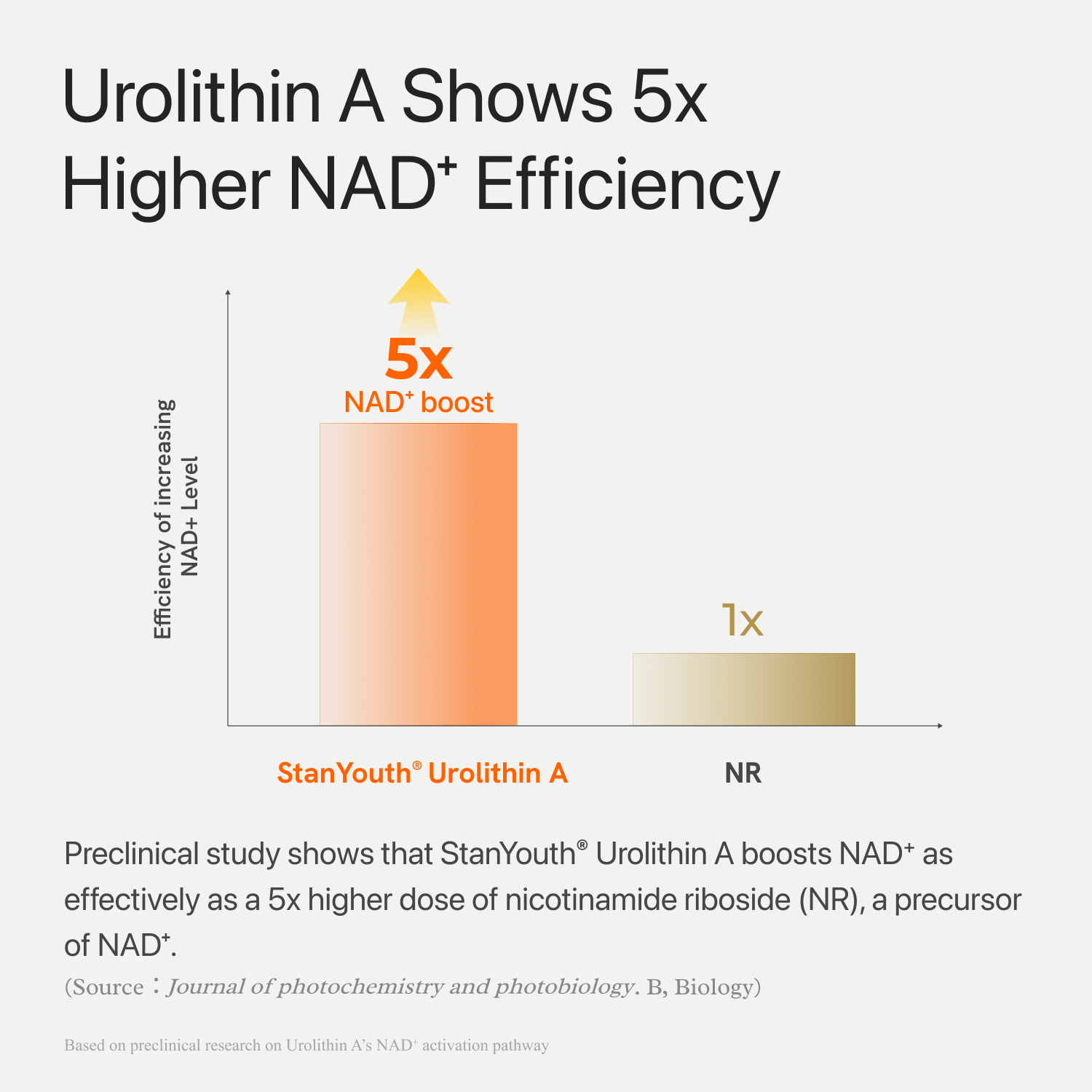 Gynable Urolithin A Complex NAD+,Trans-Resveratrol, PQQ,Urolithin A NAD Supplement for Cellular Energy, Longevity Support,Sleep,Focus, Mitochondria Health,NR NMN NAD+ Replacement Made & Tested in USA