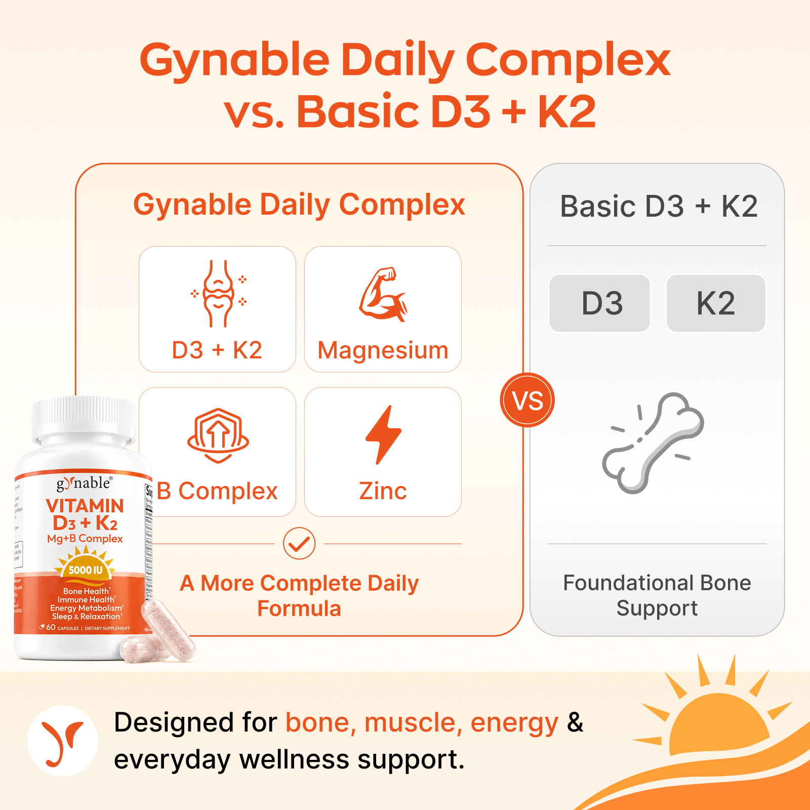 GYNABLE Vitamin D3 K2 5000 IU with Magnesium Complex Softgels, helps support bone health, boost immunity, and enhance energy and mood — Non-GMO, Gluten-Free, Sugar-Free, for Women (60 capsules)