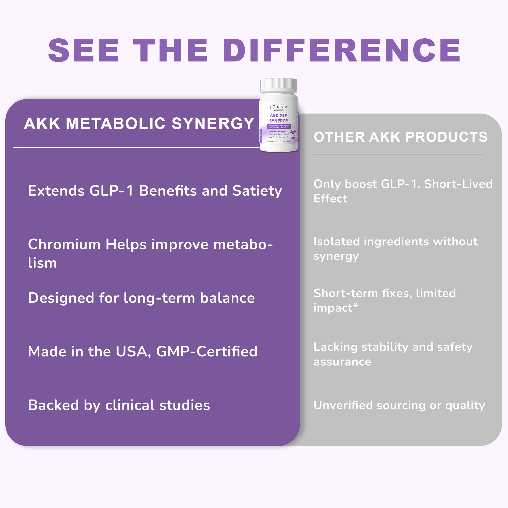 Gynable GLP-1 Supplement for Weight Loss & Appetite Control: Akkermansia Muciniphila Probiotic for Women and Men with Berberine, Inulin (Third-Party Tested) Supports Gut, Digestion, Metabolic, 60 Counts