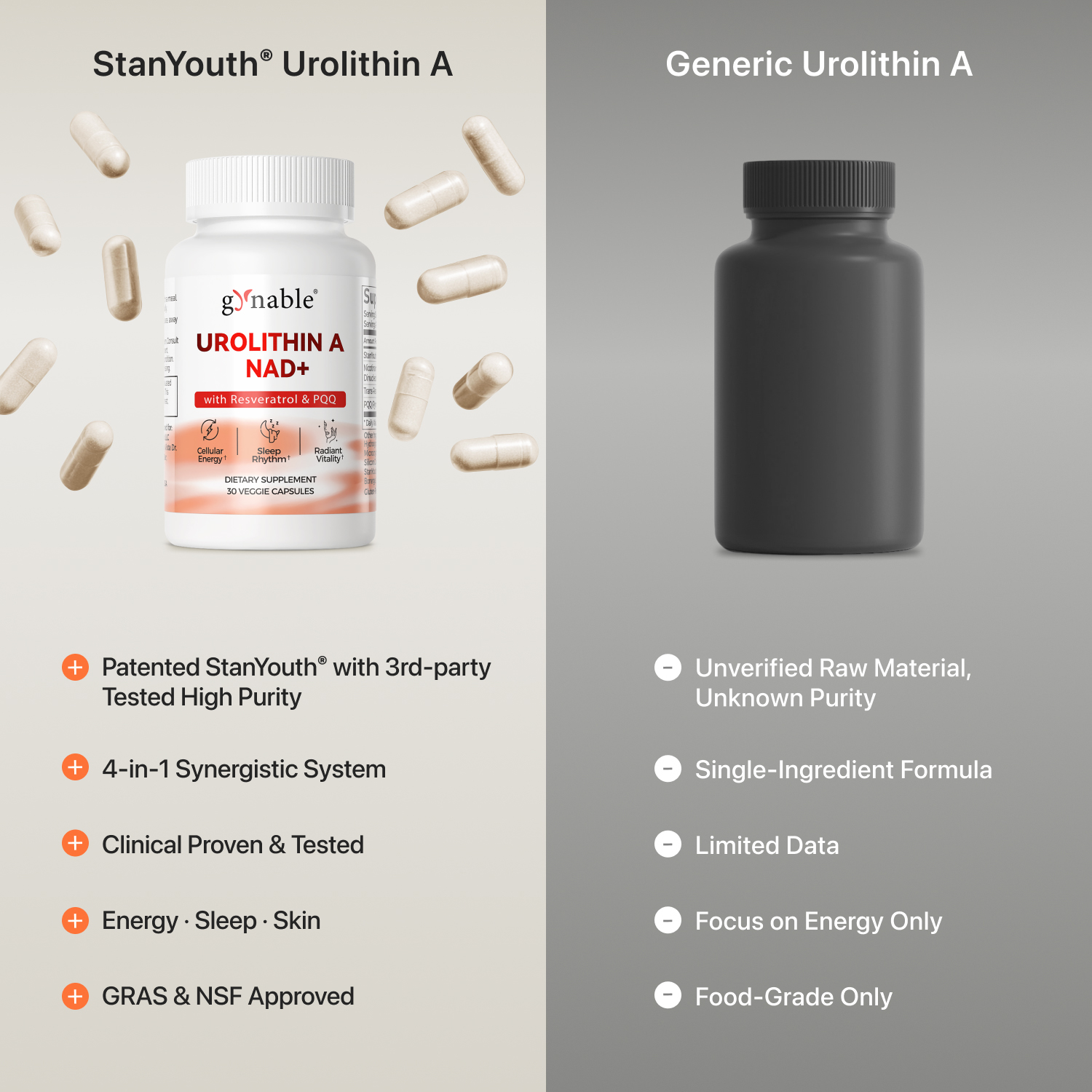 Gynable Urolithin A Complex NAD+,Trans-Resveratrol, PQQ,Urolithin A NAD Supplement for Cellular Energy, Longevity Support,Sleep,Focus, Mitochondria Health,NR NMN NAD+ Replacement Made & Tested in USA