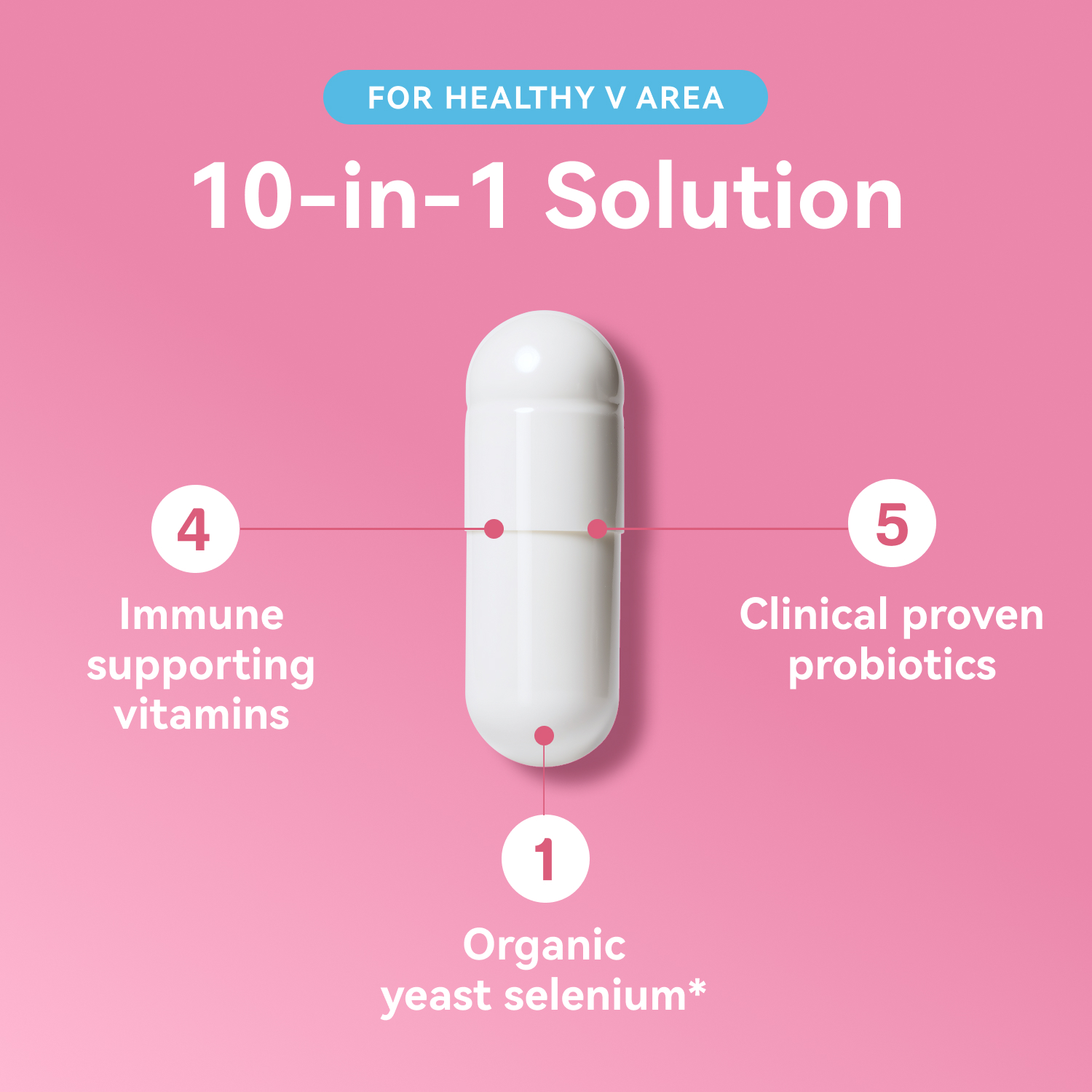 Gynable Vaginal Probiotics for Women,Female Probiotic for pH Balance with Lactobacillus 5 Billion CFU Probiotics Blend,Selenium-Vitamin D3,Promote Healthy Vaginal Odor & Vaginal Flora,30 Count