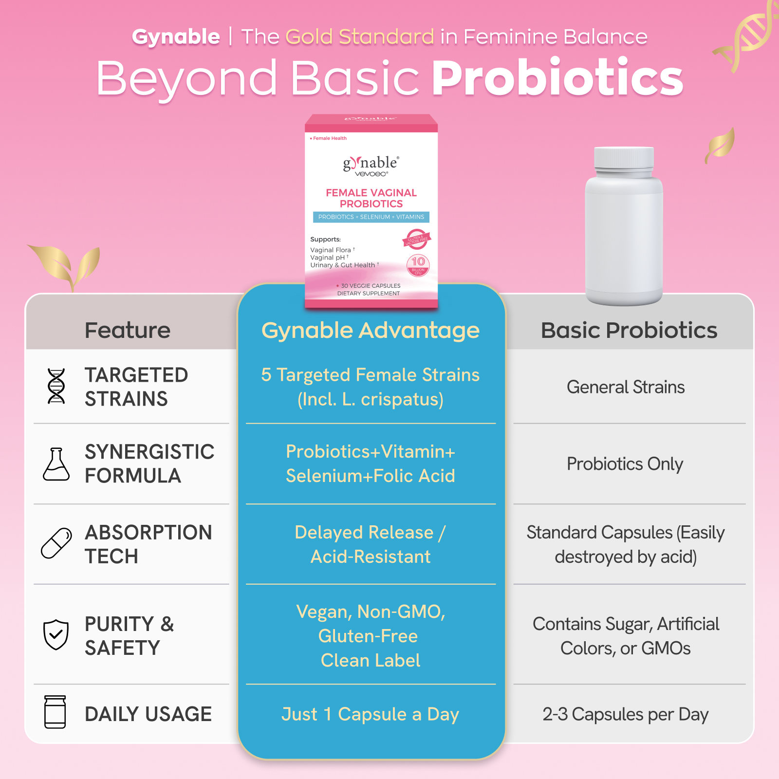 Gynable Vaginal Probiotics for Women,Female Probiotic for pH Balance 30 Count