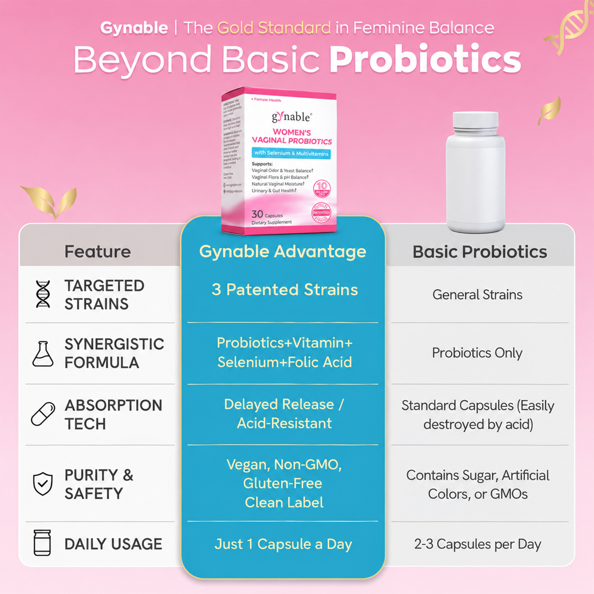 Gynable Women's Vaginal Probiotics Supplement - 30 Oral Capsules 