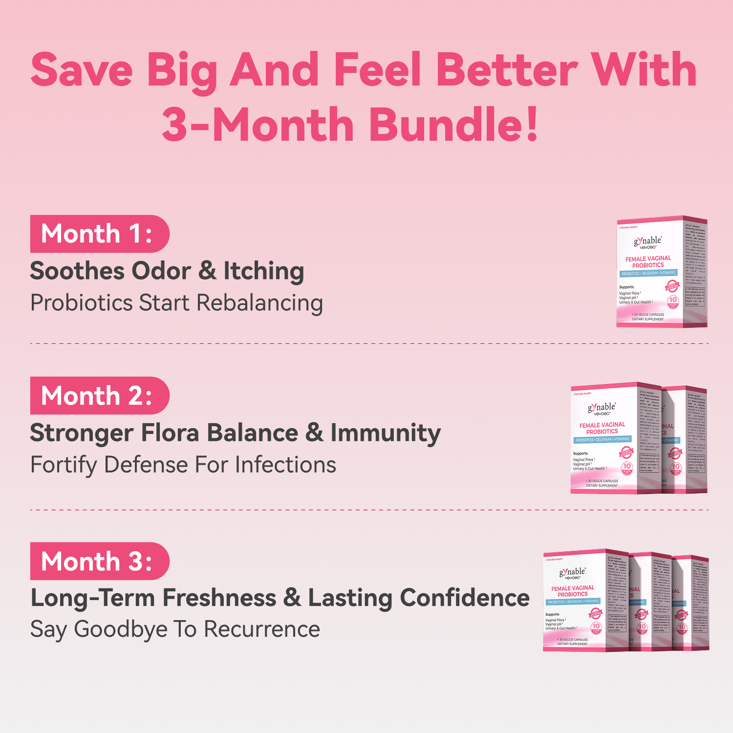 Gynable Vaginal Probiotics for Women,Female Probiotic for pH Balance with Lactobacillus 5 Billion CFU Probiotics Blend,Selenium-Vitamin D3,Promote Healthy Vaginal Odor & Vaginal Flora,30 Count