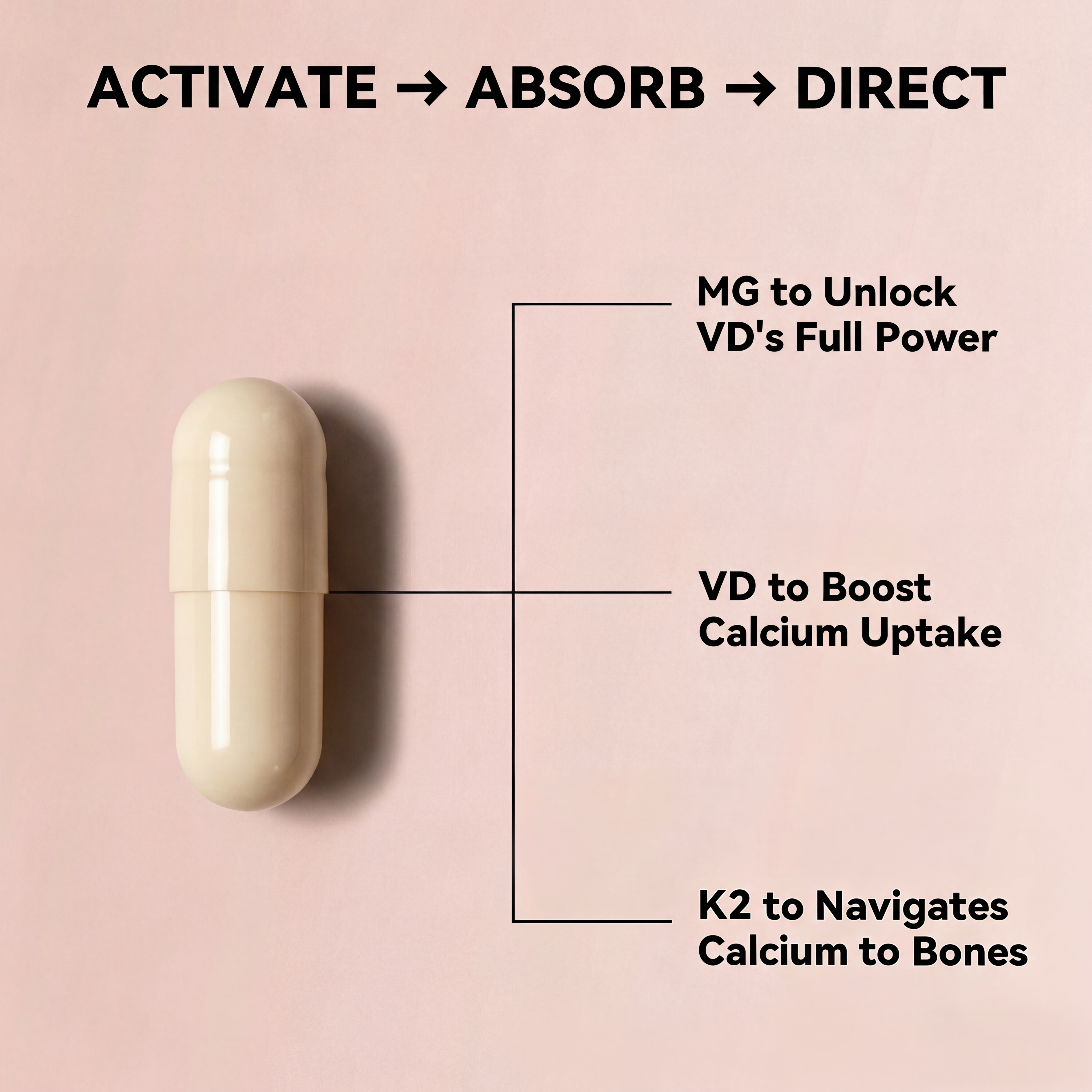 Gynable Vitamin D3 K2 4000IU with Magnesium Complex 200mg,High Absorption Supporting Bones, Immune Support, Energy and Emotion, Gluten-Free, Sugar-Free Softgels for Women & Men,90 Softgels-Pack