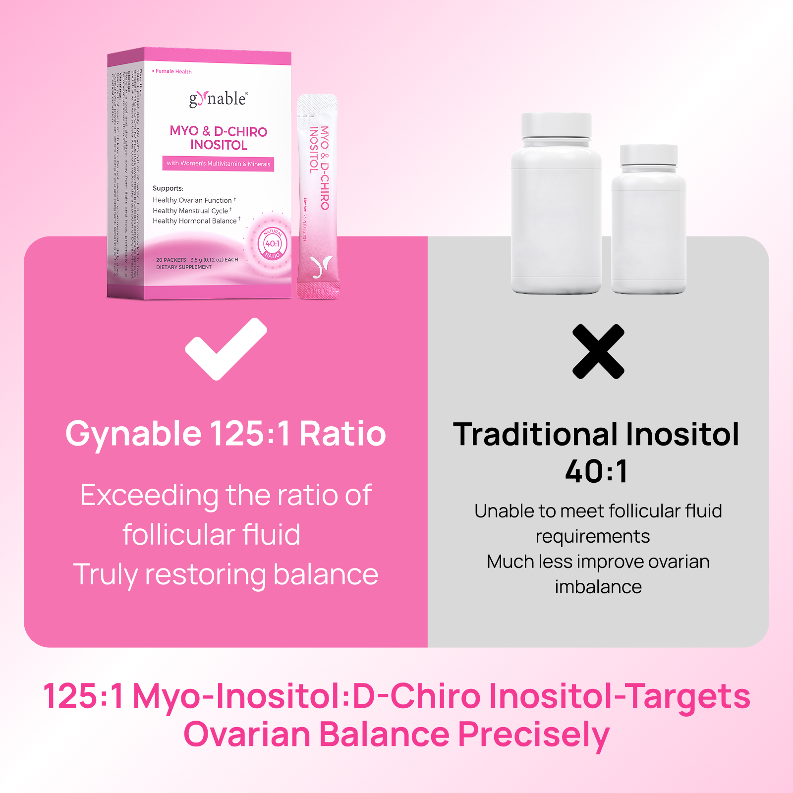 Gynable Pregina Myo-Inositol & D-Chiro Inositol Supplement for Women, Ovarian Health for PCOS & Fertility, Patented Folic Acid, Hormonal Balance & Menstrual Regulation, Gluten-Free