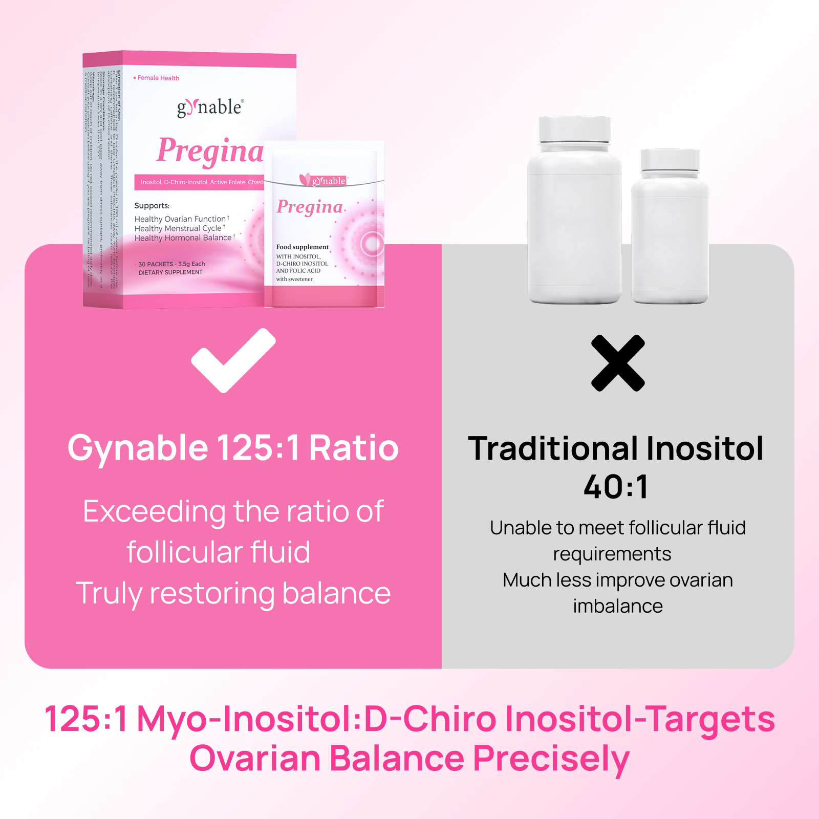 Gynable Pregina Myo-Inositol & D-Chiro Inositol Supplement for Women, Ovarian Health for PCOS & Fertility, Patented Folic Acid, Hormonal Balance & Menstrual Regulation, Gluten-Free