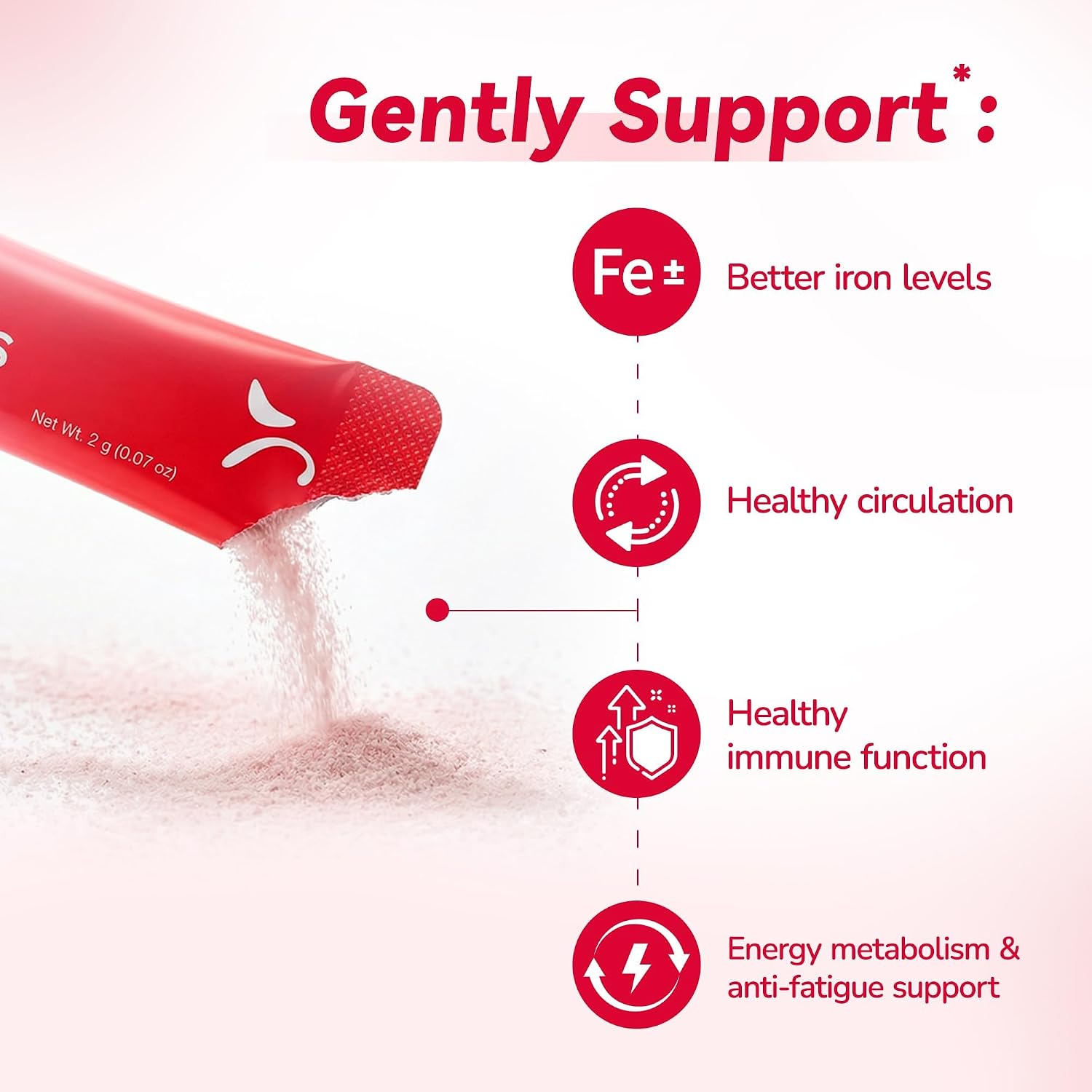 Gynable Gentle Iron Supplement for Women Anemia: Slow Release Iron Pills Clinically Shown to Support Iron for Prenatal Pregnant Patented SunActive Tech, with Folic Acid, B12, Vitamin C & B6, 18 mg, 20 Tablets