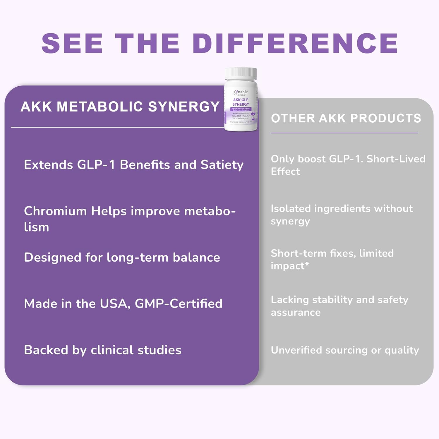 Gynable GLP-1 Supplement for Weight Loss & Appetite Control: Akkermansia Muciniphila Probiotic for Women and Men with Berberine, Inulin (Third-Party Tested) Supports Gut, Digestion, Metabolic, 60 Counts