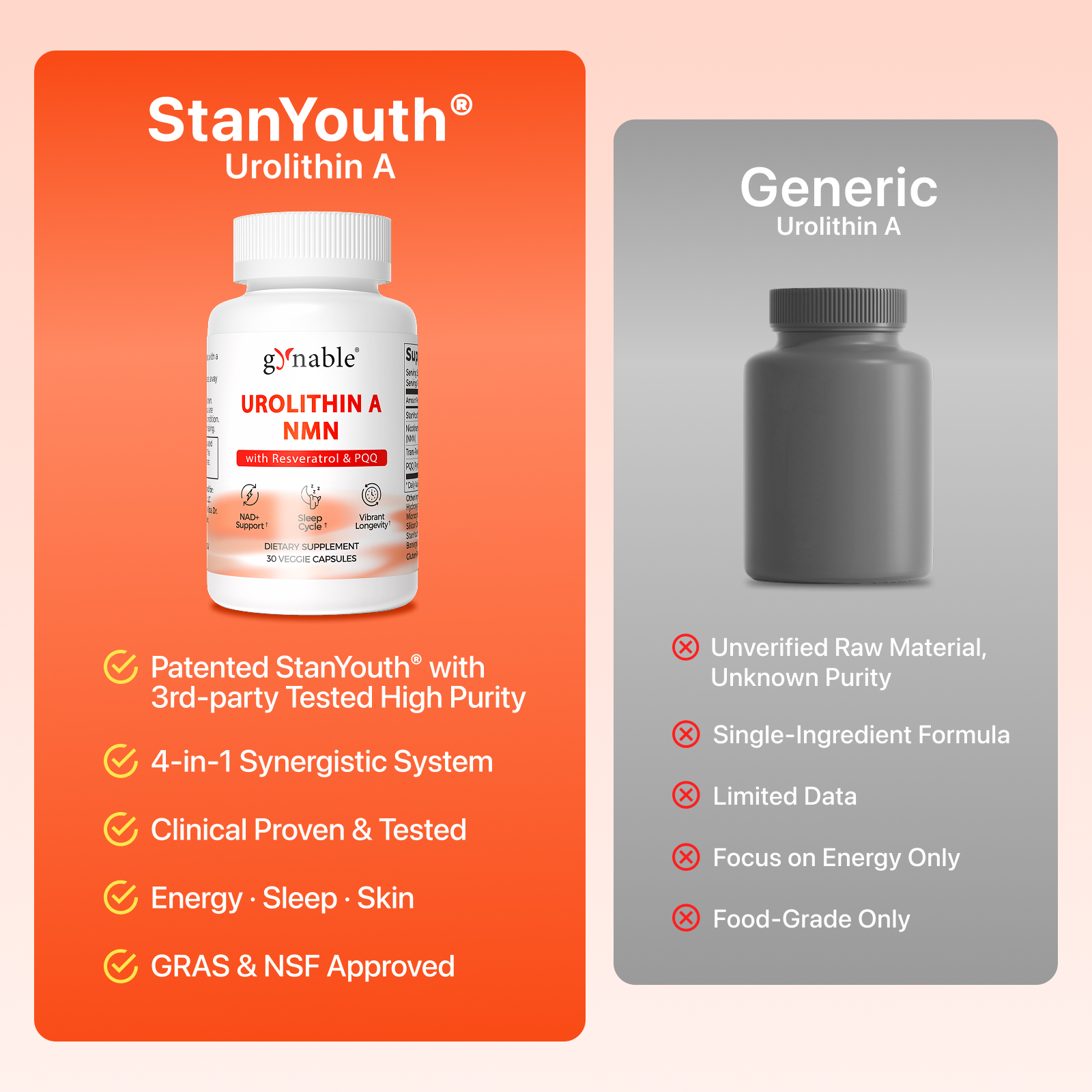 Gynable Urolithin A Complex NMN,Trans-Resveratrol, PQQ,Urolithin A NMN Supplement 