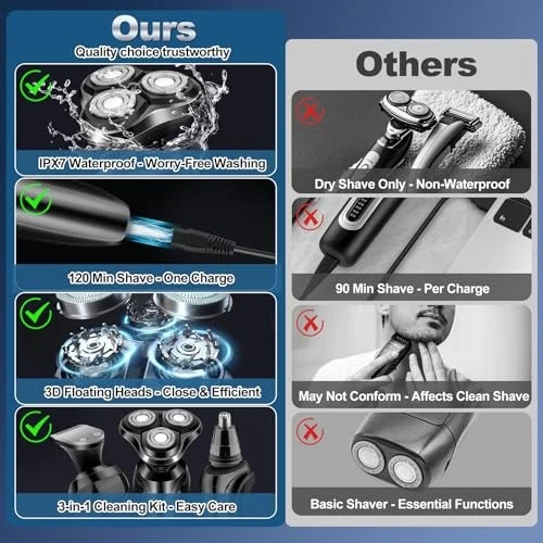 Glomask®Electric Shavers