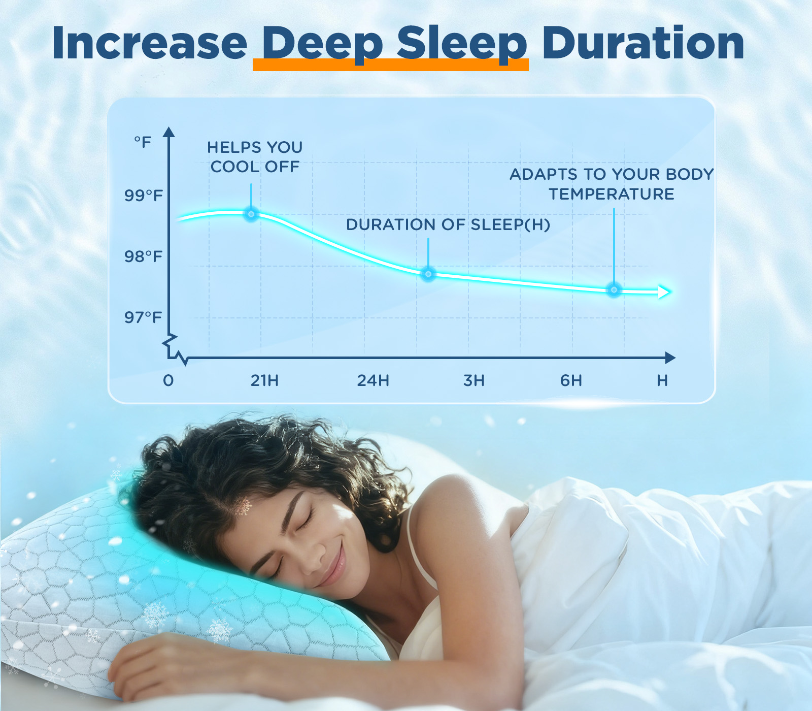 Cooling Bed Pillows（Standard size）