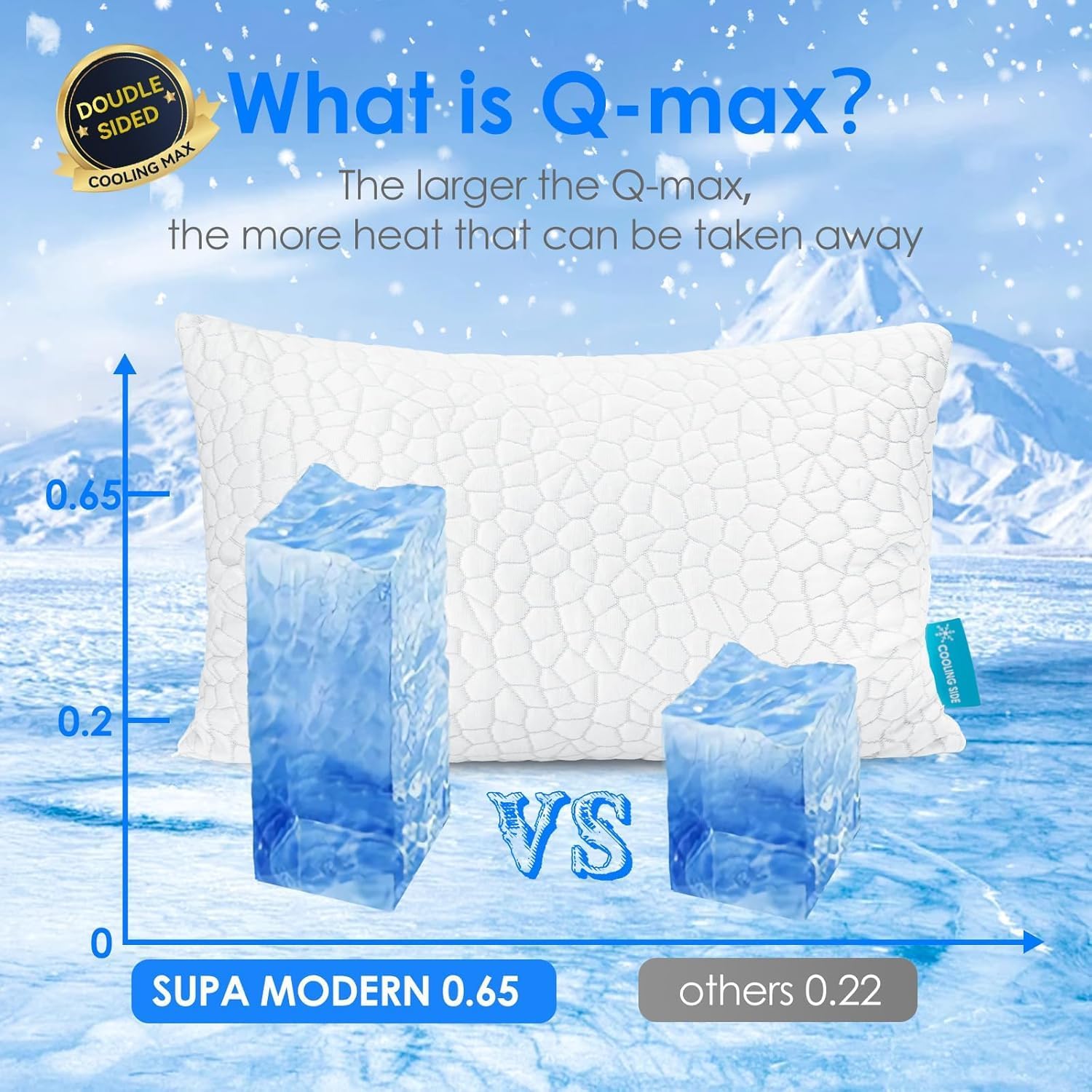 Cooling Pillows Size Set of 2 Shredded Memory Foam Pillows for Side Back Stomach Sleepers, Two-Sided Cool Adjustable Firm or Soft Bed Pillow Luxury Gel Neck Pillow for Neck Shoulder Pain Relie