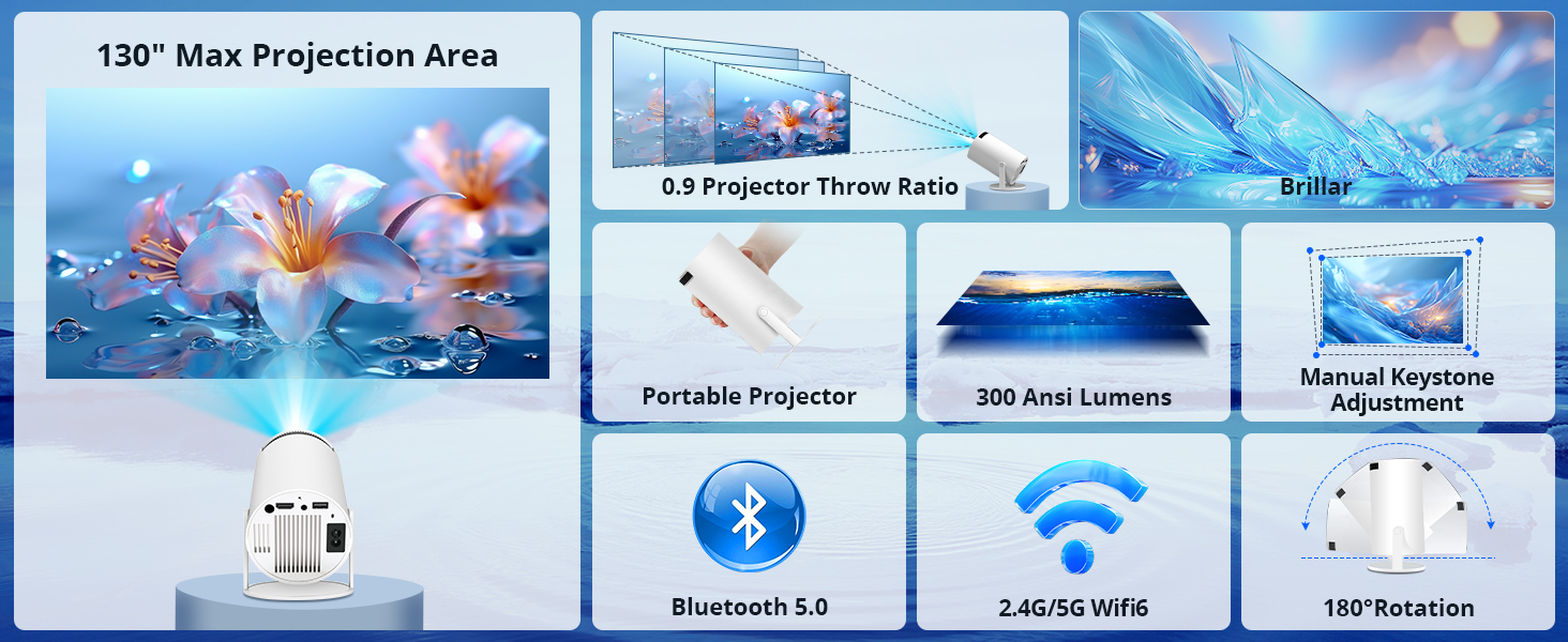 Portable projector features: 130-inch max projection, 0.9 throw ratio, 300 ANSI lumens, Bluetooth 5.0, Wi-Fi, 180° rotation, manual keystone adjustment. Displays flowers and water imagery.