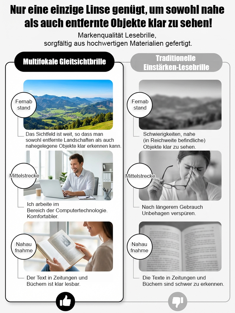 Intelligente Zoom-Strahlenschutz-Anti-Ermüdung-HD-Lesebrille