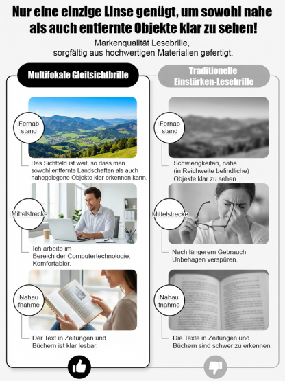 Intelligente Zoom-Strahlenschutz-Anti-Ermüdung-HD-Lesebrille