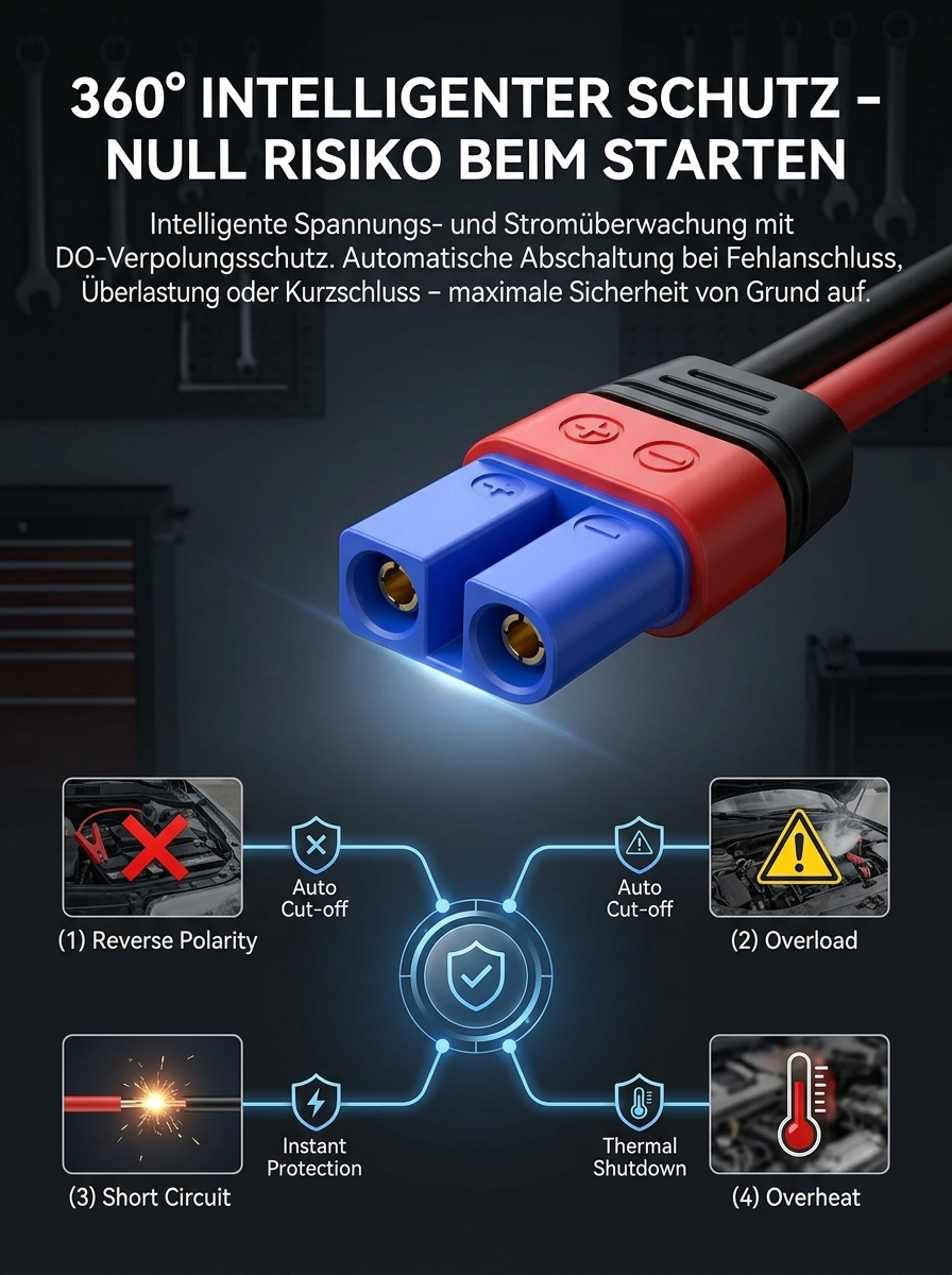 Multifunktionale Starthilfe-Powerbank für Autos