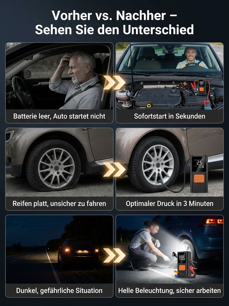Multifunktionale Starthilfe-Powerbank für Autos