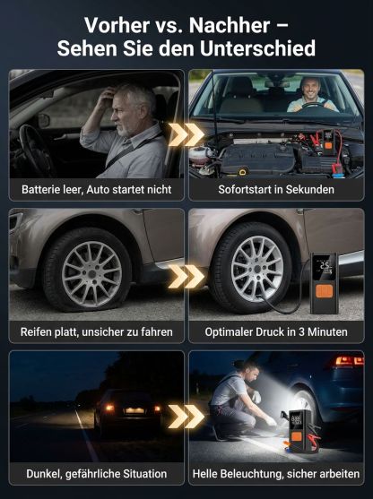 Multifunktionale Starthilfe-Powerbank für Autos
