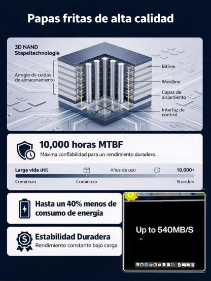El Silicon Valley mexicano Almacenamiento de alta seguridad de 32TB ✨Plug & Play para Windows & Mac
