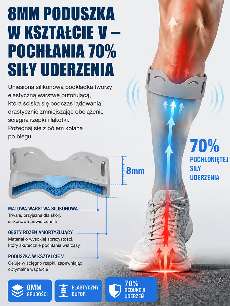 🏃[Niemiecka Technologia] Orteza podrzepkowa z mikrouciskiem – Żegnaj ból stawów przy chodzeniu i schodach!